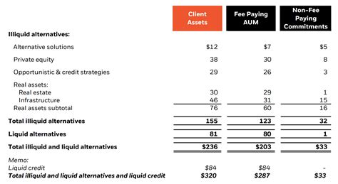 BlackRock: Higher Entry Fees And Incentives Inbound (Rating Upgrade ...