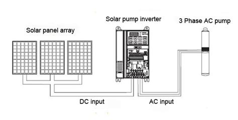 3 Phase Solar Inverter Circuit Diagram Circuit Diagram