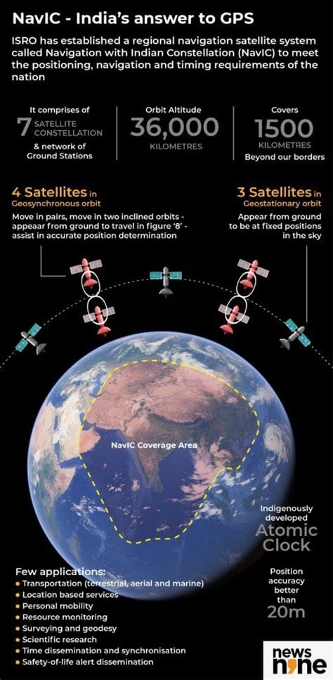 Isro Launches Next Gen Navigation Satellite With Gslv F Nvs