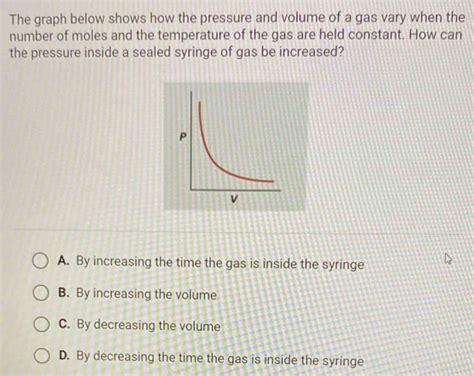 Solved The Graph Below Shows How The Pressure And Volume Of A Gas Vary