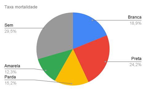 PANORAMA EPIDEMIOLÓGICO DE INTERNAÇÕES E ÓBITOS POR INFARTO AGUDO DO