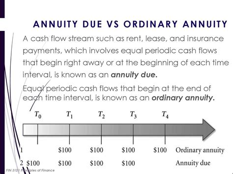 The Time Value Of Money Lecture 2 презентация онлайн