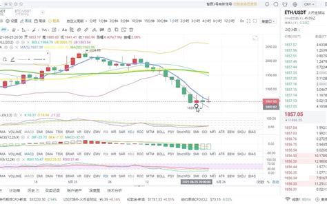 6月25号晚间btceth行情解析及操作策略哔哩哔哩bilibili
