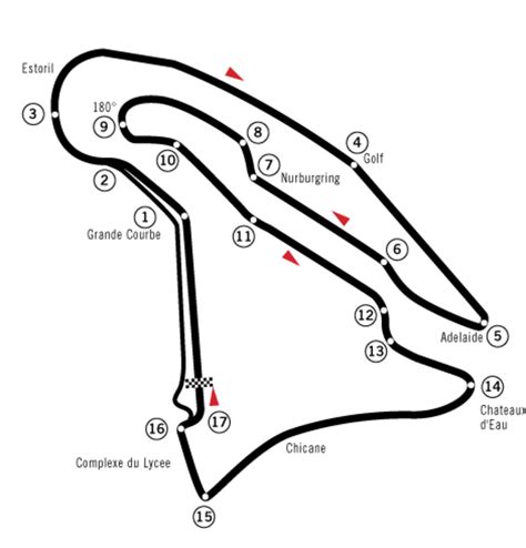 Circuit de Nevers Magny Cours définition et explications