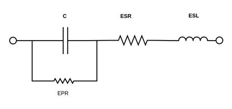 Impedance Characteristics Of A Capacitor