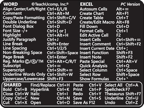 Buy Teachucomp Keyboard Shortcuts Sticker For Microsoft Word And Excel