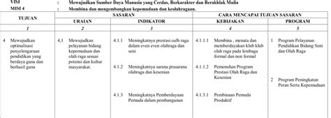 Rencana Program Dan Kegiatan Indikator Kinerja Kelompok Sasaran Dan