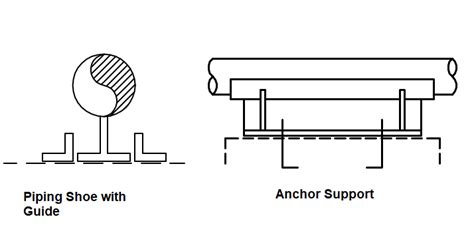 Piping Support Types Purpose Design Codes Optimization Rules