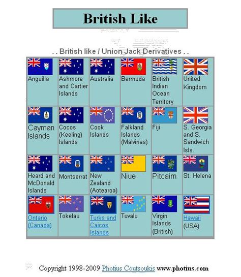British Related/Union Jack Flag Identifier Printable page 