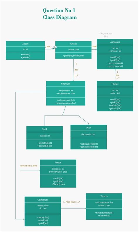 Airport Management System Uml Diagrams Techmight Solutions