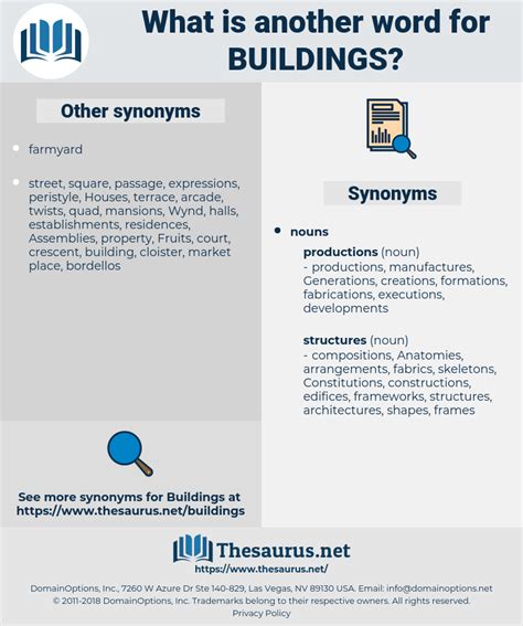 Buildings Synonyms Thesaurus Net