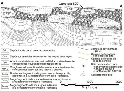 B Secci N Geol Gica Estructural A Lo Largo De La L Nea A A Y Leyenda