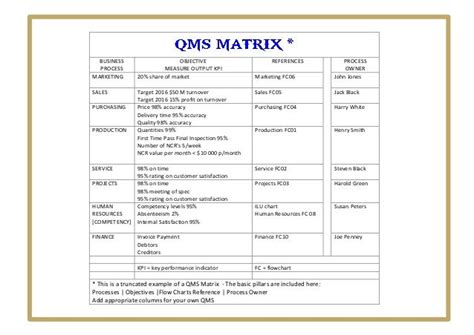 Iso 9001 2015 Corrective Action Procedure Example