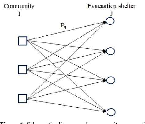 Figure 1 From Intelligent Evacuation Route Planning Algorithm Based On Maximum Flow Semantic