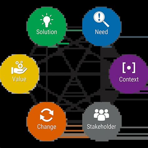 7 шагов для построения Baccm Canvas Business Analysis Core Concept Model ≡ Блог Artofba