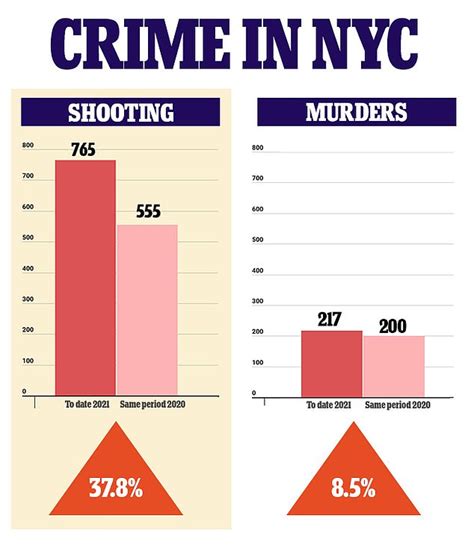 Gunman Opens Fire In Times Square In Third Shooting In Three Months