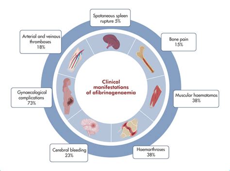 Jle H Matologie Hereditary Afibrinogenaemia From Genetics To