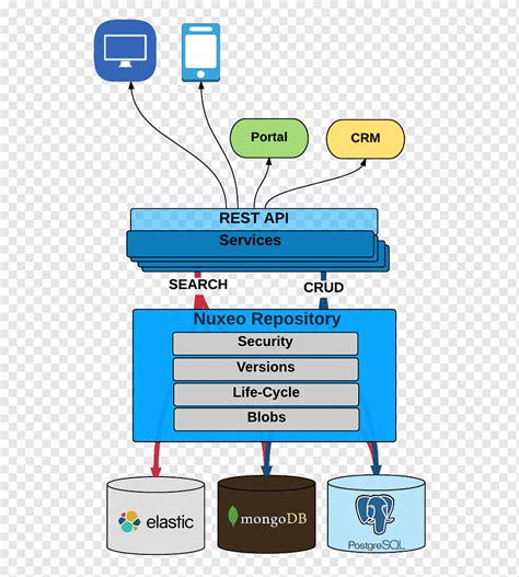 Representational State Transfer Service Oriented Architecture Web Api