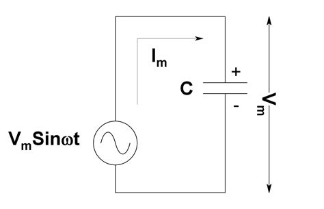 AC Analysis of Capacitor | Capacitors | Electronic Components || Electronics Tutorial