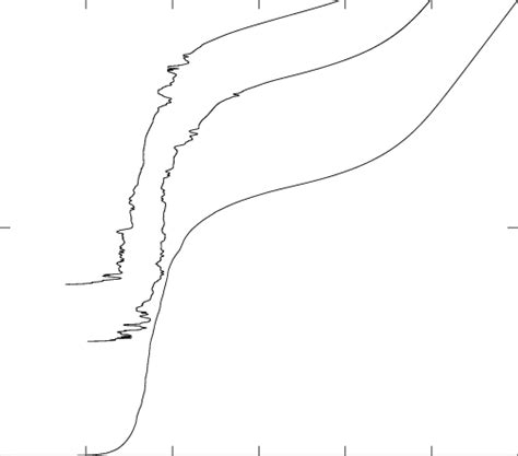 Vertical Profiles Of Mean Potential Temperature And Of Instantaneous