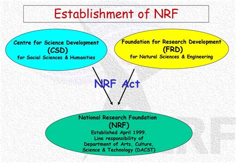 National Research Foundation Ppt Download