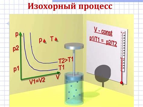 Изотермический, изобарный и изохорный процессы. (10 класс ...