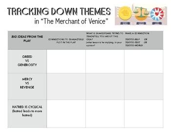 Shakespeare - Themes in The Merchant of Venice by Dream On Cue | TPT