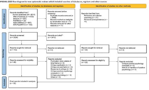 PDF The Critiques And Criticisms Of Positive Psychology A Systematic