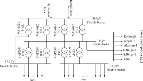 Simple Plan Layout Of The 380154 Kv Substation Download Scientific