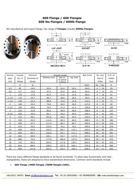 600 Series Flange Bolt Chart USA Outlet Oceanproperty Co Th