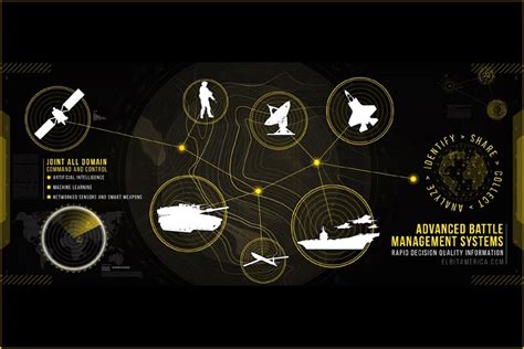 Elbit Competing For Us Air Force Jadc2 Contract Joint Forces News