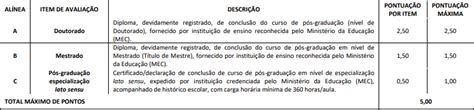 Concurso CRF BA comissão formada para novo edital Direção Concursos