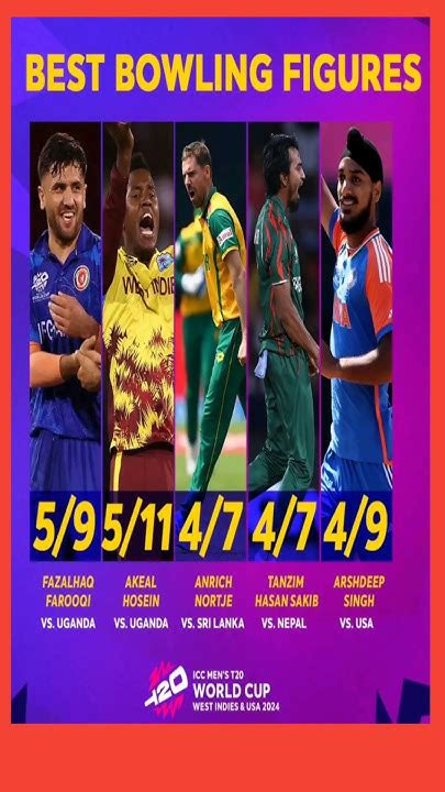 🏏 Best Bowling Figures 🏆 Icc Mens T20 World Cup 2024 Youtube