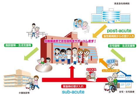 地域包括ケアへの取り組み 医療法人同友会 共和病院