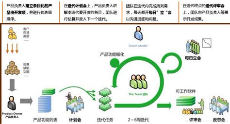 第九章 ： 敏捷过程 1什么是敏捷过程 Csdn博客