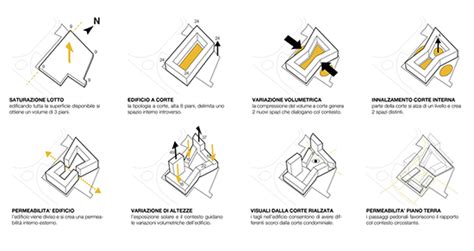 Mengenal Diagram Konsep Desain Arsitektur ~ 1000 Inspirasi Desain Arsitektur Teknologi