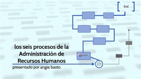 Los Seis Procesos De La Administración De Recursos Humanos By Angie