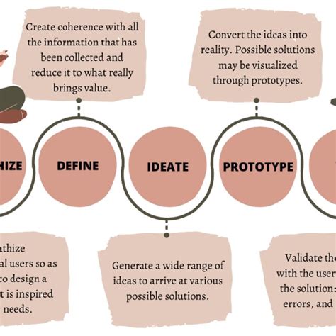 The 4cs Framework Authors Adaptation From Coyle Et Al 50 P 41