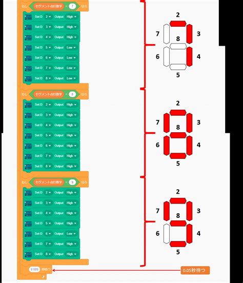 Arduinoビジュアルプログラミングで4桁7セグメントディスプレイの点灯を制御【lesson12】 電気屋ときどき何でも屋～せでぃあのブログ～