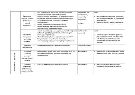 Program Wychowawczo Profilaktyczny Bip Sp Ko O