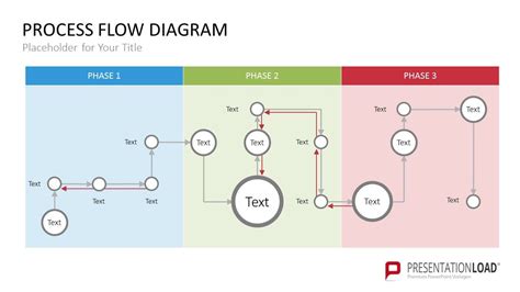 Create PowerPoint Flowcharts: The Easy Guide