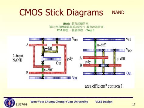 Lect5stickdiagramlayoutrules