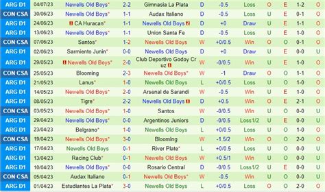 Nhận định Central Cordoba vs Newells Old Boys VĐQG Argentina