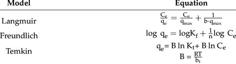 Linearized Equation Of Langmuir Freundlich And Temkin Isotherm Models