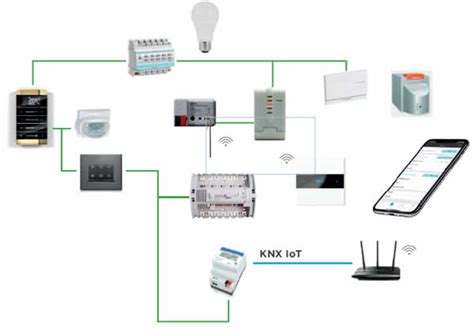 The Next Step Services With KNX KNXtoday