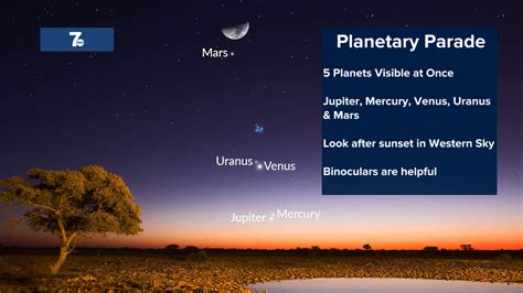 A five-planet alignment will be visible in the night sky on Tuesday