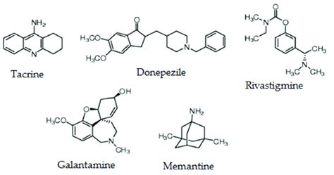 Chemical Structures Of Fda Approved Drugs For Alzheimers Disease