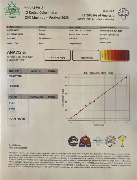 Psilocybin Qtest Measure The Potency Miraculix Shop