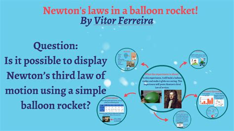 Newton S Laws In A Balloon Rocket By Vita Ferreira On Prezi Next