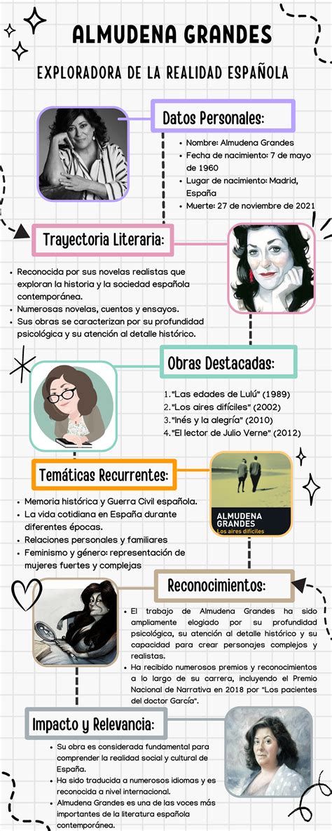 Almudena Grandes Infografía El trabajo de Almudena Grandes ha sido